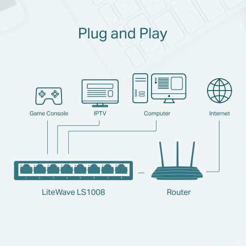 En ucuz TP-LINK Switch & Hub fiyatı